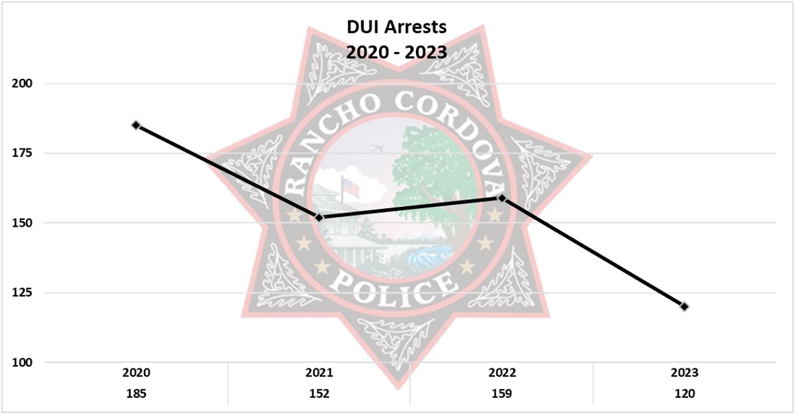 2024 DUI