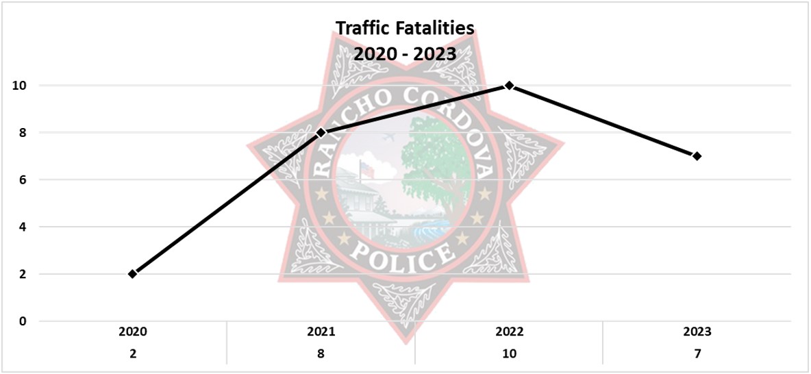 2024 Fatals